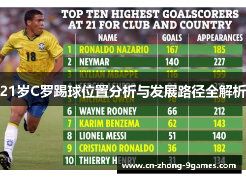 21岁C罗踢球位置分析与发展路径全解析 21岁C罗踢球位置分析与发展路径全解析