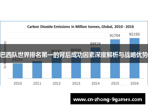 巴西队世界排名第一的背后成功因素深度解析与战略优势
