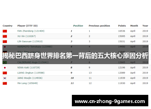 揭秘巴西跻身世界排名第一背后的五大核心原因分析