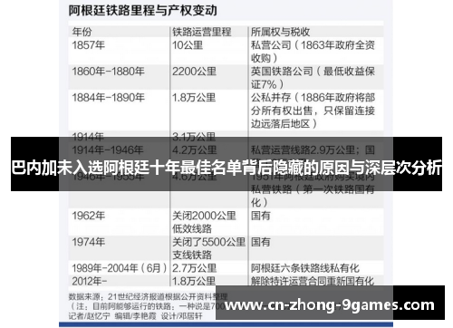 巴内加未入选阿根廷十年最佳名单背后隐藏的原因与深层次分析