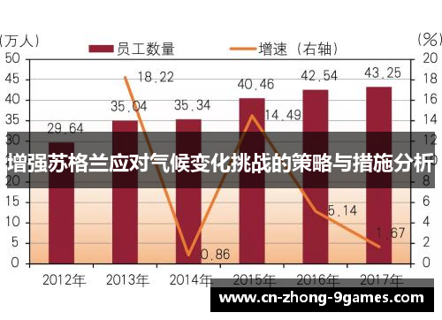 增强苏格兰应对气候变化挑战的策略与措施分析