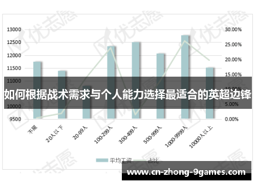 如何根据战术需求与个人能力选择最适合的英超边锋