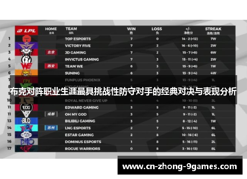 布克对阵职业生涯最具挑战性防守对手的经典对决与表现分析