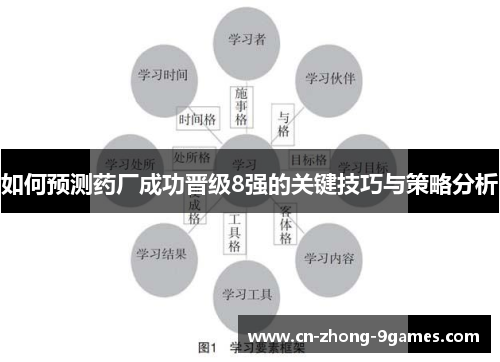 如何预测药厂成功晋级8强的关键技巧与策略分析