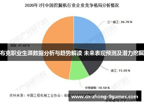 布克职业生涯数据分析与趋势解读 未来表现预测及潜力挖掘
