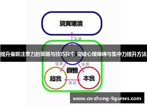 提升曼联注意力的策略与技巧探索 突破心理障碍与集中力提升方法 提升曼联注意力的策略与技巧探索 突破心理障碍与集中力提升方法