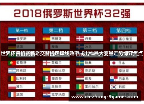 世界杯资格赛新老交替提速锋线效率成出线最大变量走势博弈焦点 世界杯资格赛新老交替提速锋线效率成出线最大变量走势博弈焦点