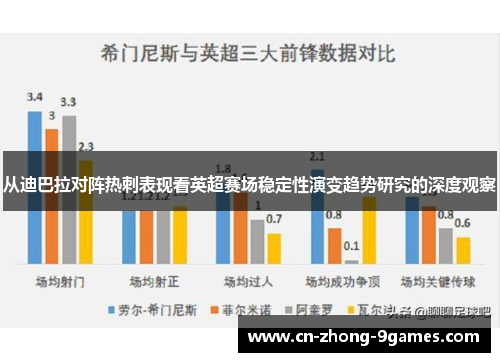 从迪巴拉对阵热刺表现看英超赛场稳定性演变趋势研究的深度观察 从迪巴拉对阵热刺表现看英超赛场稳定性演变趋势研究的深度观察