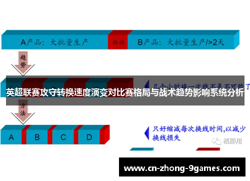 英超联赛攻守转换速度演变对比赛格局与战术趋势影响系统分析